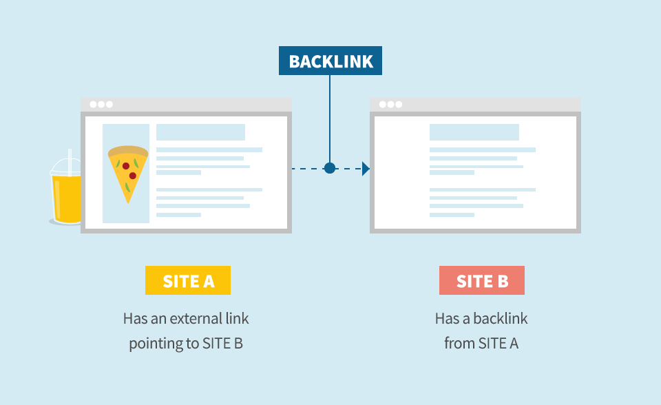 Generating backlinks to & from Authority Sites